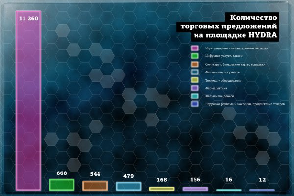 Сайт кракен рабочая ссылка