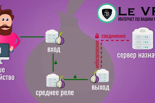 Кракен маркет darknet