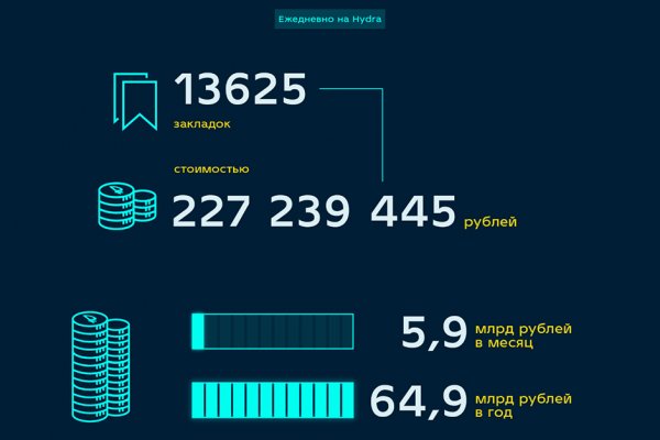 Официальная тор ссылка кракен сайта