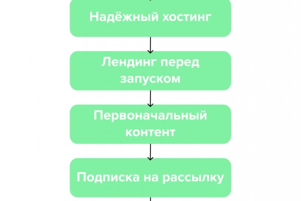 Кракен даркнет как зайти