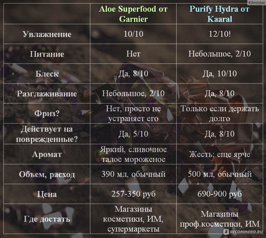 Как войти в кракен